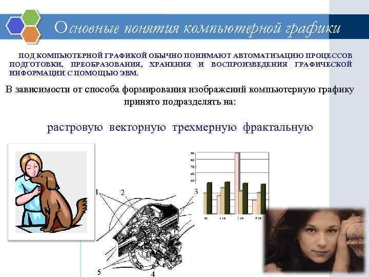 Основные понятия компьютерной графики ПОД КОМПЬЮТЕРНОЙ ГРАФИКОЙ ОБЫЧНО ПОНИМАЮТ АВТОМАТИЗАЦИЮ ПРОЦЕССОВ ПОДГОТОВКИ, ПРЕОБРАЗОВАНИЯ, ХРАНЕНИЯ