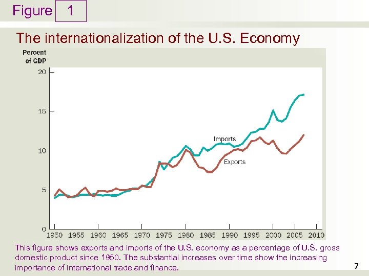 Chapter 18 Open-Economy Macroeconomics Basic Concepts International