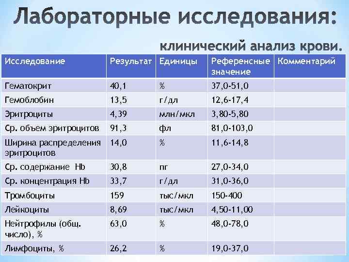 Клинический разбор презентация