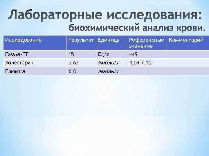 Исследование Результат Единицы Референсные Комментарий значение Гамма-ГТ 15 Ед/л <49 Холестерин 5, 67 Ммоль/л