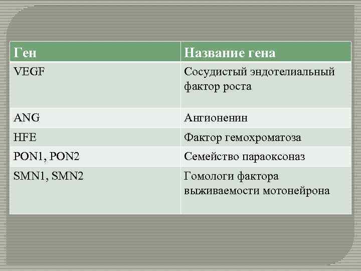 Как называть гену. Названия генов. Гены названия. Параоксоназы (Pon). 13p32 ген название.