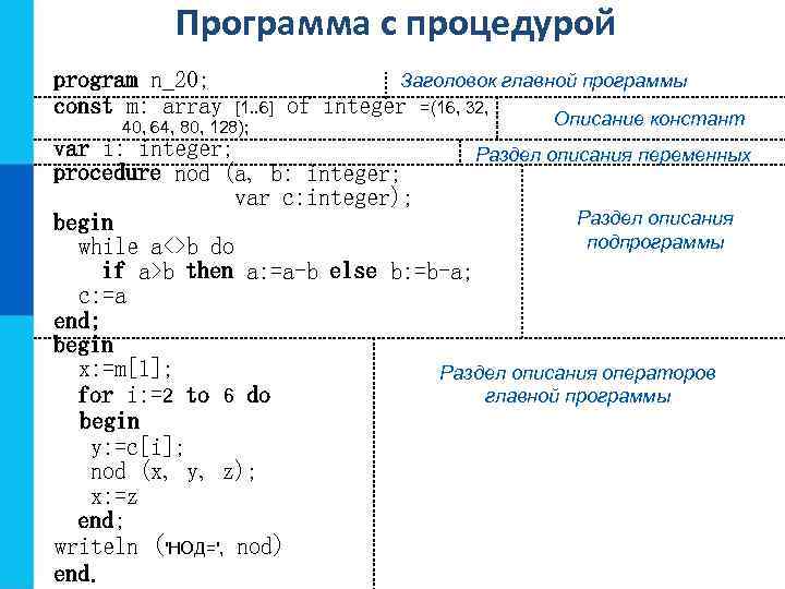 Программа с процедурой program n_20; const m: array [1. . 6] 40, 64, 80,