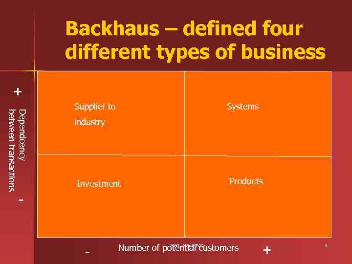 Backhaus – defined four different types of business + Dependcency between transactions Supplier to