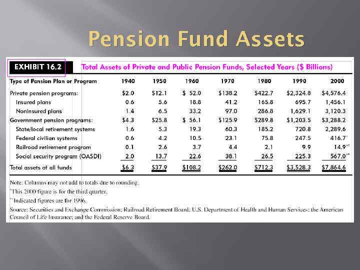 Pension Fund Assets 