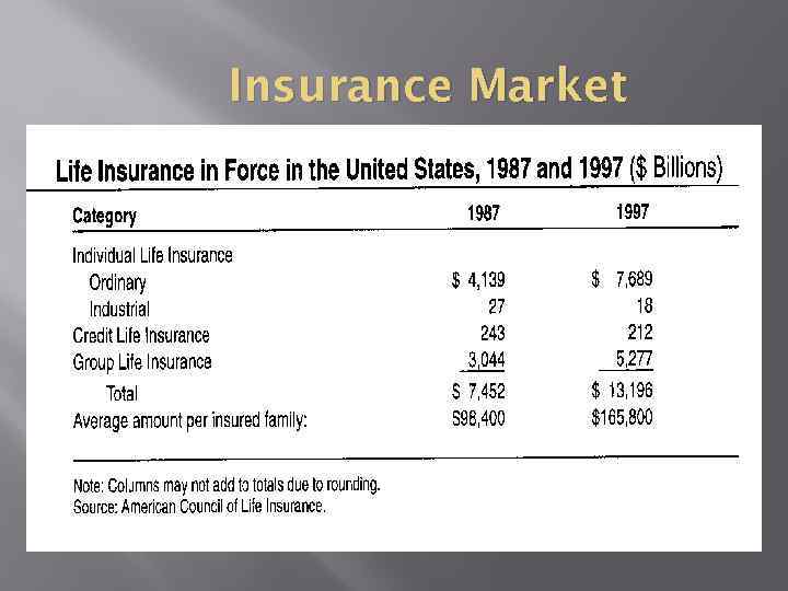 Insurance Market 