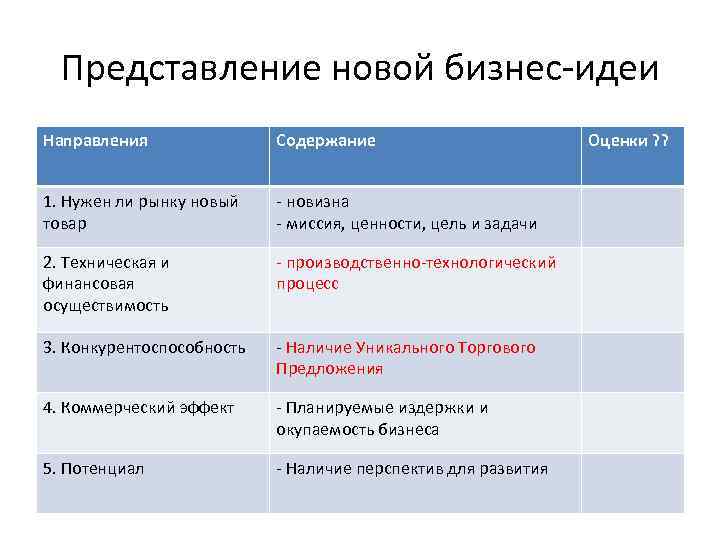 Представление новой бизнес-идеи Направления Содержание 1. Нужен ли рынку новый товар - новизна -