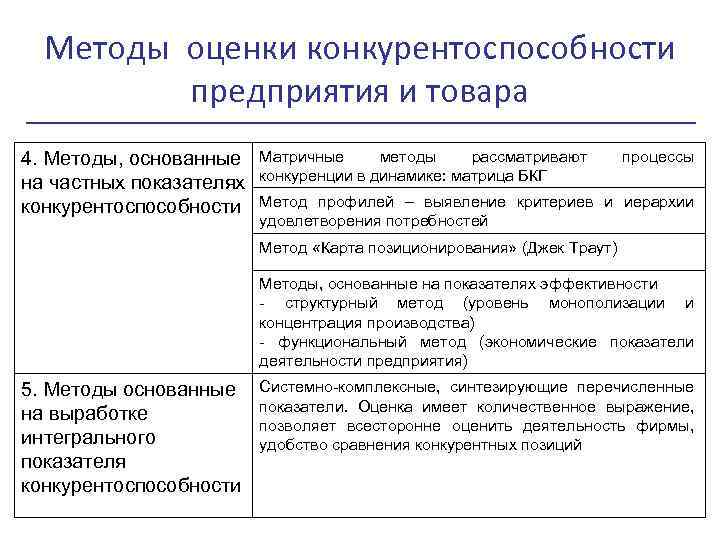 Методы оценки конкурентоспособности предприятия и товара 4. Методы, основанные на частных показателях конкурентоспособности Матричные