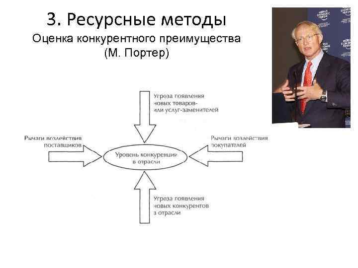 3. Ресурсные методы Оценка конкурентного преимущества (М. Портер) 