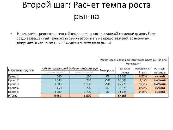 Определение и сравнение темпов роста