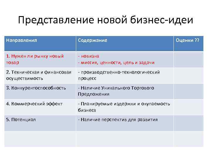 Представление новой бизнес-идеи Направления Содержание 1. Нужен ли рынку новый товар - новизна -