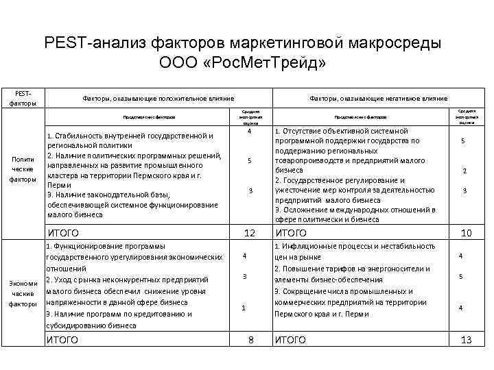 Программа пест контроля образец пищевого предприятия