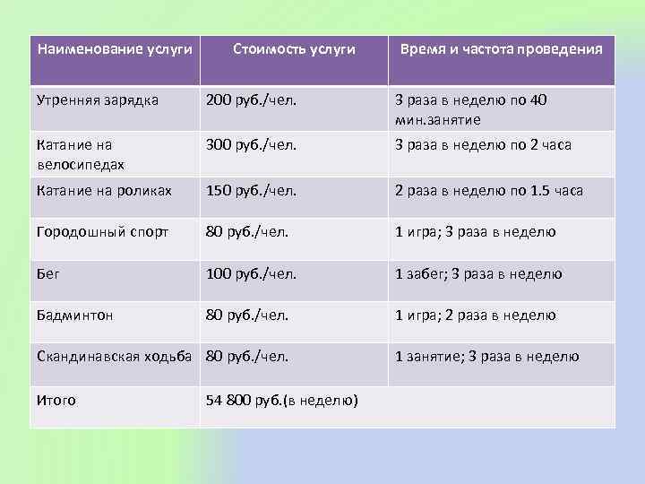 Наименование услуги Стоимость услуги Время и частота проведения Утренняя зарядка 200 руб. /чел. 3