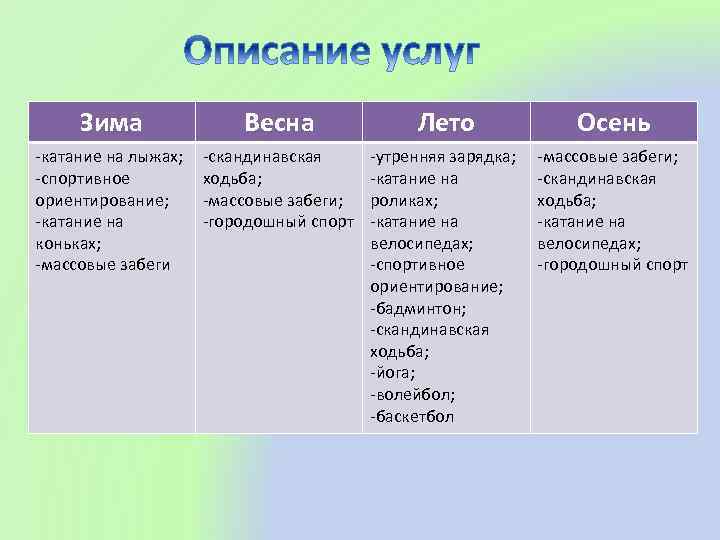 Зима Весна Лето Осень -катание на лыжах; -спортивное ориентирование; -катание на коньках; -массовые забеги