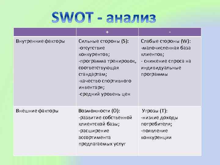 Сильный фактор. Внутренние факторы сильные стороны. Внутренние факторы сильные стороны человека. Внутренние факторы слабые стороны. Внутренние факторы сильные стороны слабые стороны.