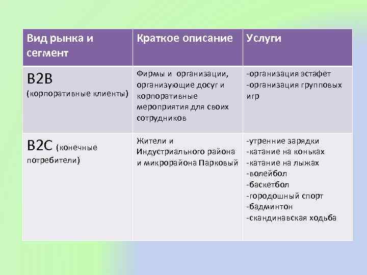 Вид рынка и сегмент В 2 В Краткое описание Фирмы и организации, организующие досуг