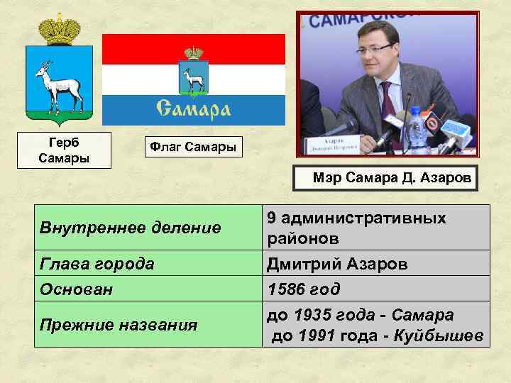 Герб Самары Флаг Самары Мэр Самара Д. Азаров Внутреннее деление Глава города Основан Прежние