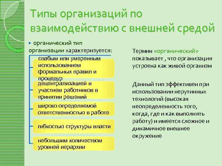 Типы организаций по взаимодействию с внешней средой органический тип организации характеризуется: слабым или умеренным