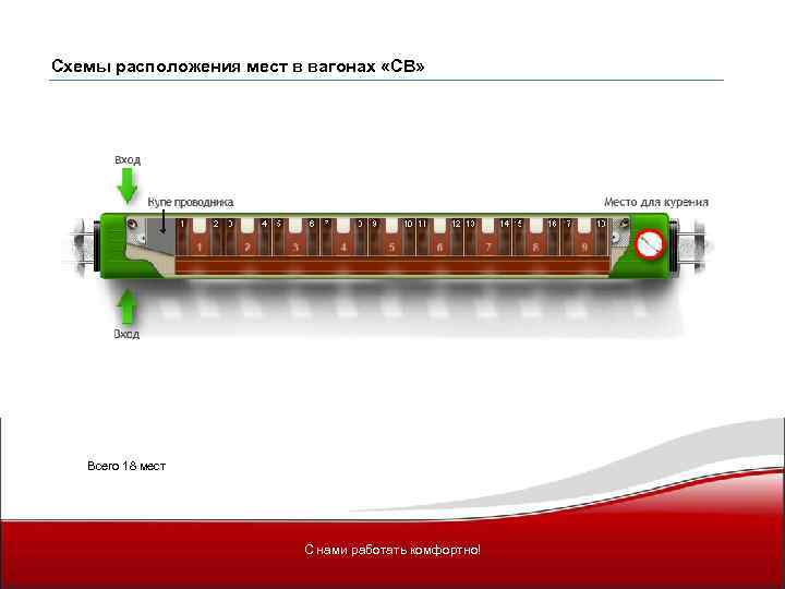 Схемы расположения мест в вагонах «СВ» Всего 18 мест С нами работать комфортно! 