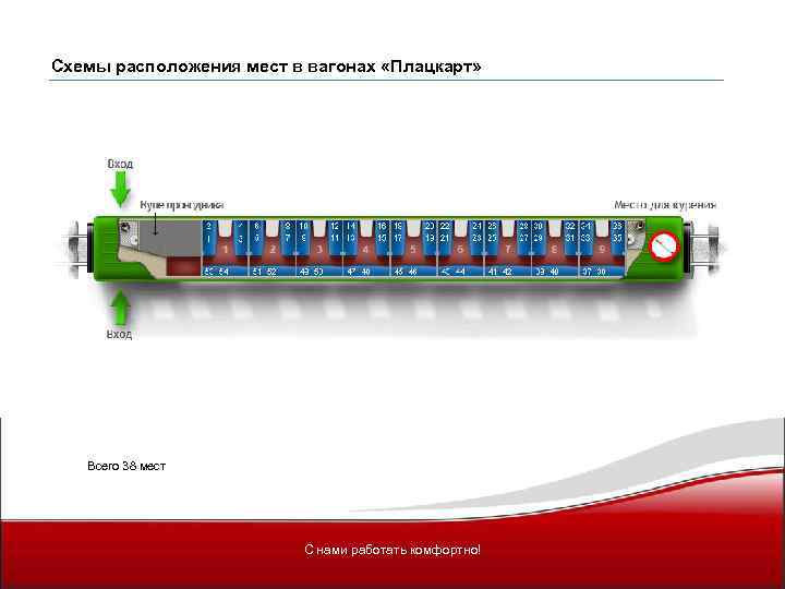 Схемы расположения мест в вагонах «Плацкарт» Всего 38 мест С нами работать комфортно! 