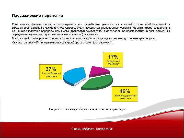Пассажирские перевозки Если каждое физическое лицо рассматривать как потребителя рекламы, то в нашей стране