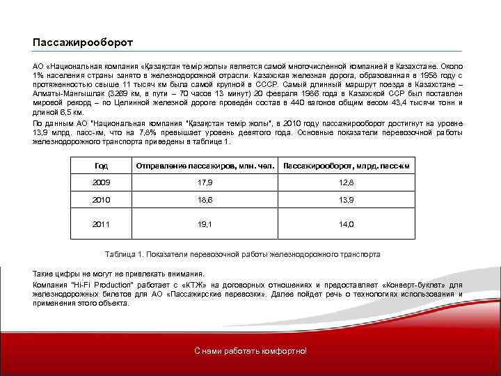 Пассажирооборот АО «Национальная компания «Қазақстан темір жолы» является самой многочисленной компанией в Казахстане. Около