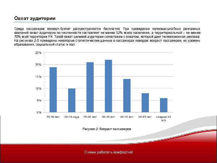 Охват аудитории Среди пассажиров конверт-буклет распространяется бесплатно. При проведении полномасштабных рекламных кампаний охват аудитории