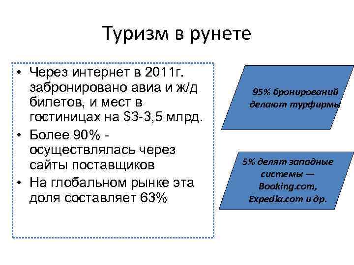 Туризм в рунете • Через интернет в 2011 г. забронировано авиа и ж/д билетов,