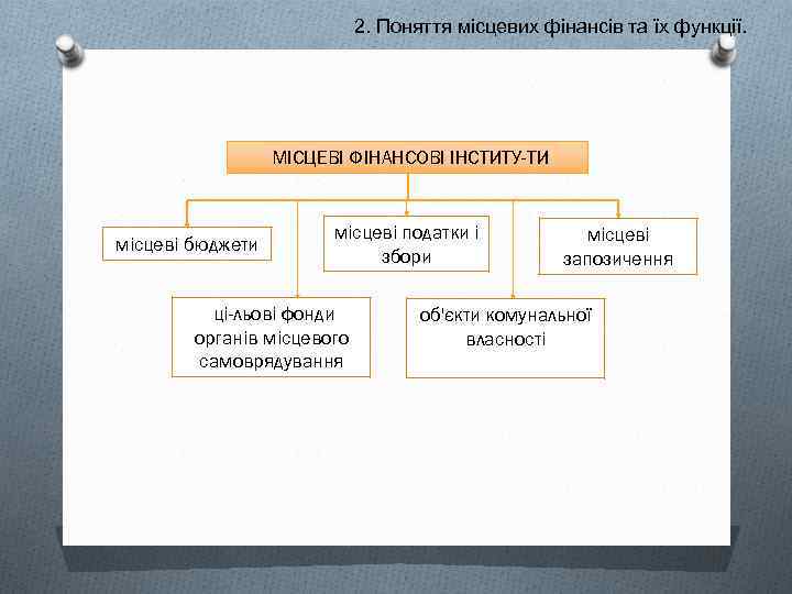 2. Поняття місцевих фінансів та їх функції. МІСЦЕВІ ФІНАНСОВІ ІНСТИТУ ТИ місцеві бюджети місцеві