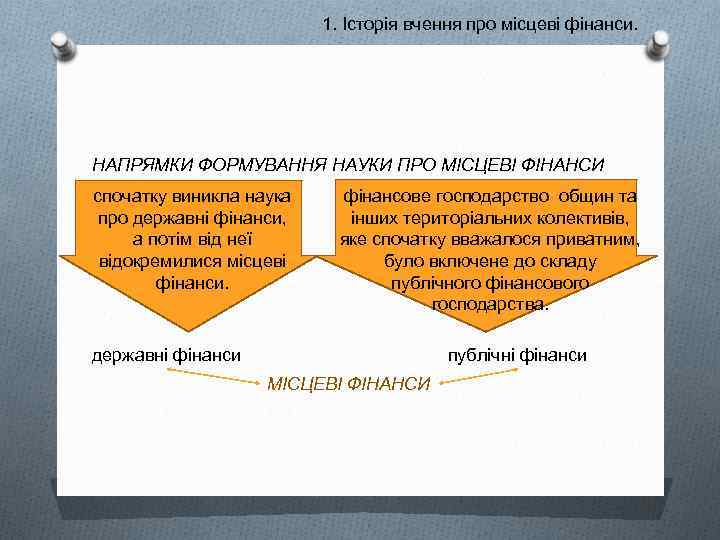 1. Історія вчення про місцеві фінанси. НАПРЯМКИ ФОРМУВАННЯ НАУКИ ПРО МІСЦЕВІ ФІНАНСИ спочатку виникла