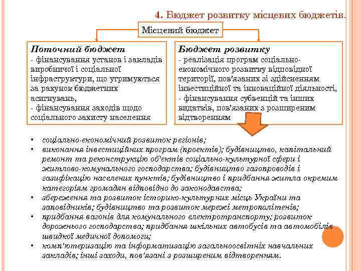 4. Бюджет розвитку місцевих бюджетів. Місцевий бюджет Поточний бюджет фінансування установ і закладів виробничої