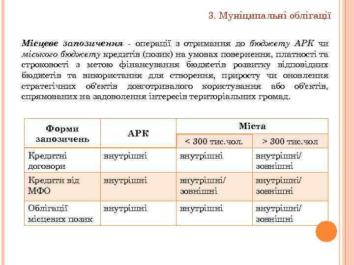 3. Муніципальні облігації Місцеве запозичення - операції з отримання до бюджету АРК чи міського