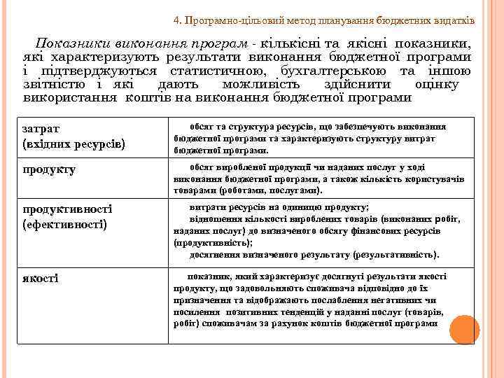 4. Програмно-цільовий метод планування бюджетних видатків Показники виконання програм кількісні та якісні показники, які