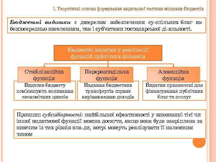 1. Теоретичні основи формування видаткової частини місцевих бюджетів Бюджетні видатки є джерелом забезпечення су