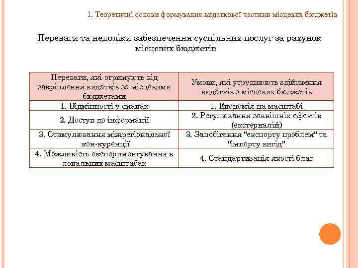 1. Теоретичні основи формування видаткової частини місцевих бюджетів Переваги та недоліки забезпечення суспільних послуг