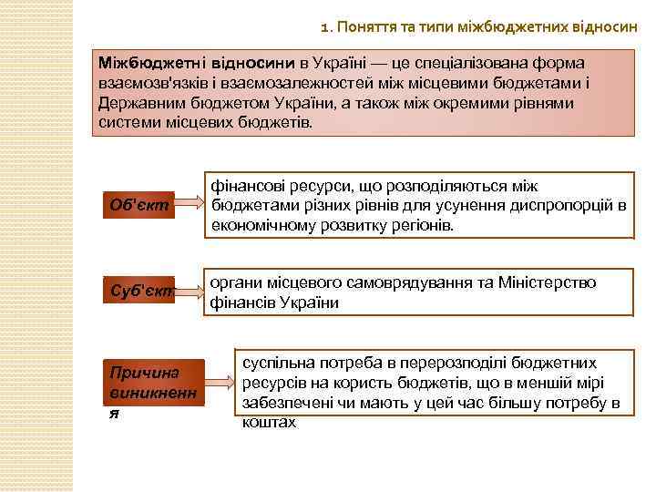 1. Поняття та типи міжбюджетних відносин Між юджетні відносини в Україні — це спеціалізована