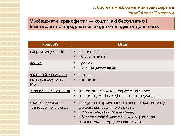 2. Система міжбюджетних трансфертів в Україні та за її межами Міжбюджетні трансферти — кошти,