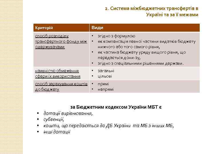 2. Система міжбюджетних трансфертів в Україні та за її межами Критерій Види спосіб розподілу