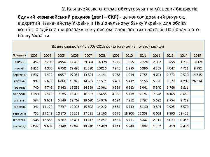 2. Казначейська система обслуговування місцевих бюджетів Єдиний казначейський рахунок (далі – ЄКР) це консолідований