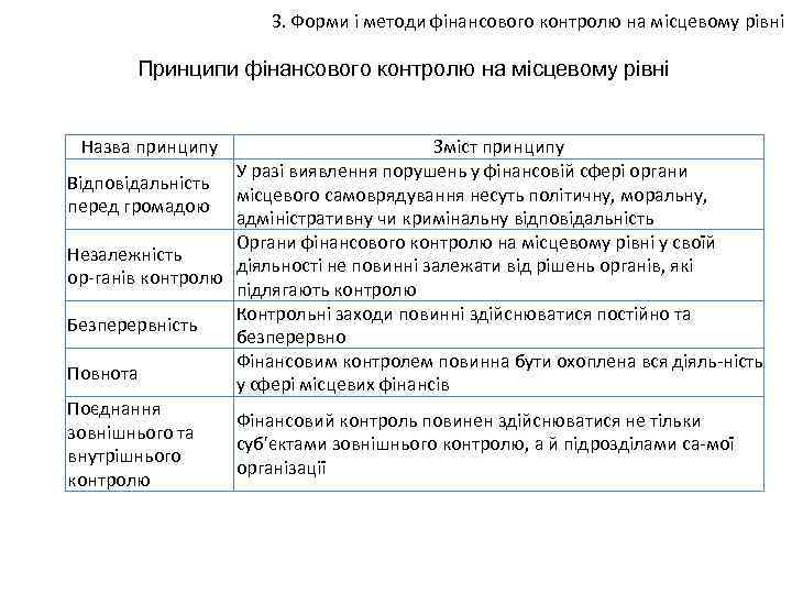 3. Форми і методи фінансового контролю на місцевому рівні Принципи фінансового контролю на місцевому