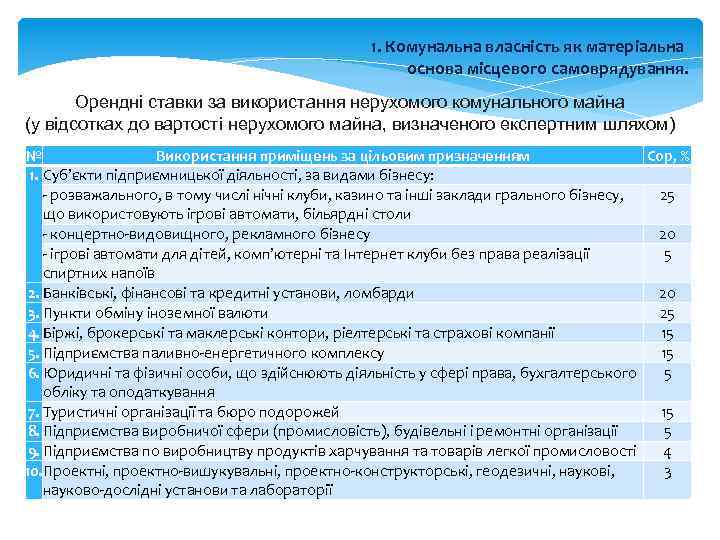 1. Комунальна власність як матеріальна основа місцевого самоврядування. Орендні ставки за використання нерухомого комунального