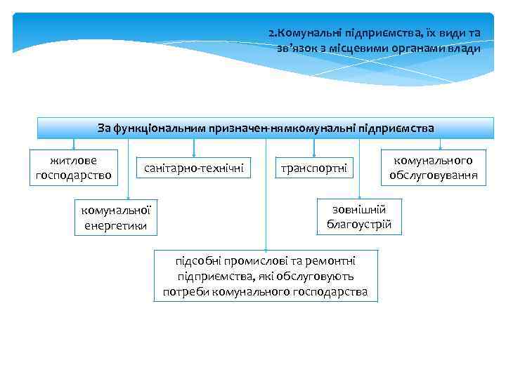 2. Комунальні підприємства, їх види та зв’язок з місцевими органами влади За функціональним призначен