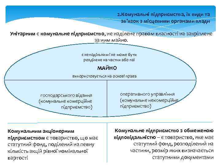 2. Комунальні підприємства, їх види та зв’язок з місцевими органами влади Унітарним є комунальне