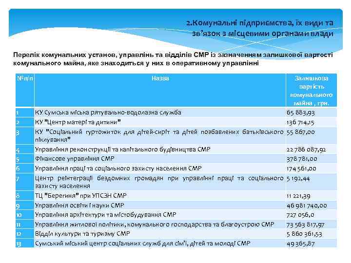 2. Комунальні підприємства, їх види та зв’язок з місцевими органами влади Перелік комунальних установ,