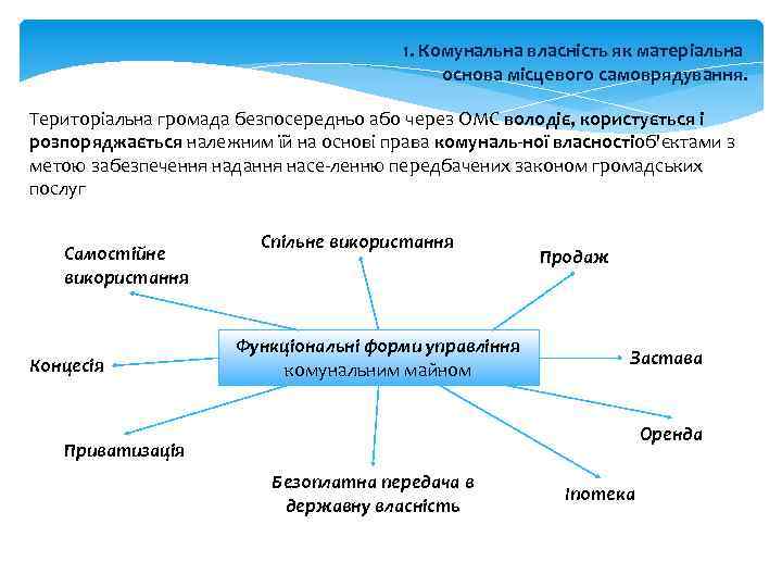 1. Комунальна власність як матеріальна основа місцевого самоврядування. Територіальна громада безпосередньо або через ОМС