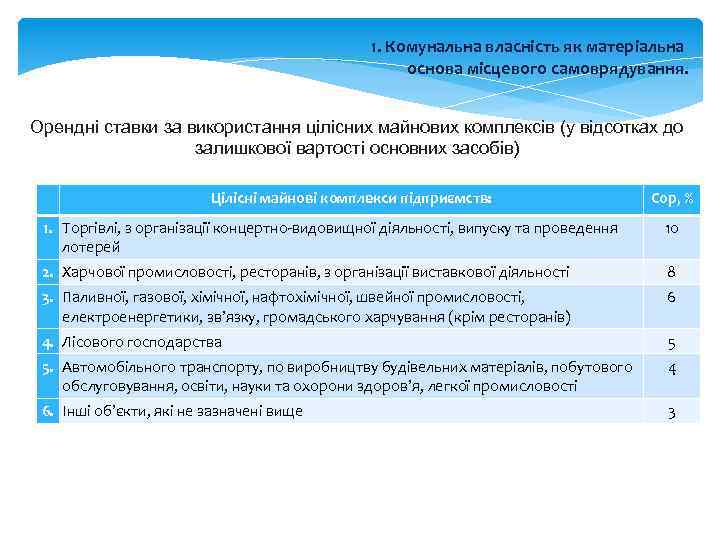 1. Комунальна власність як матеріальна основа місцевого самоврядування. Орендні ставки за використання цілісних майнових