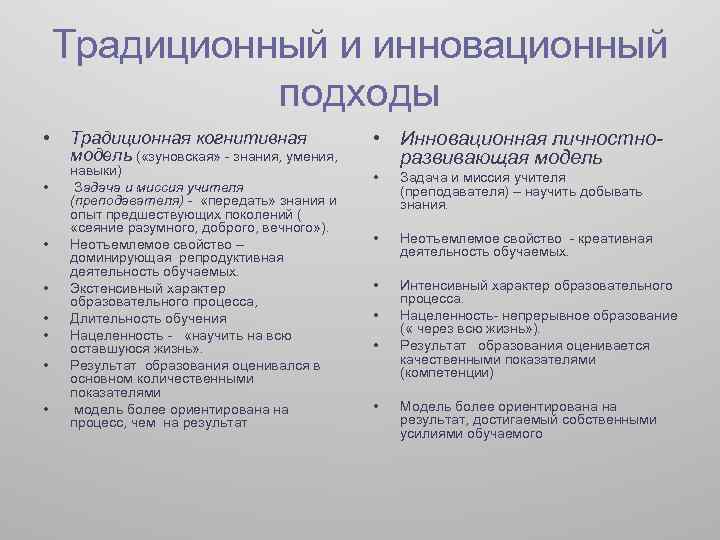 Теоретический характер. Традиционный подход в педагогике. Традиционный подход к инновации. Современный подход традиционное. Классический подход или традиционный.