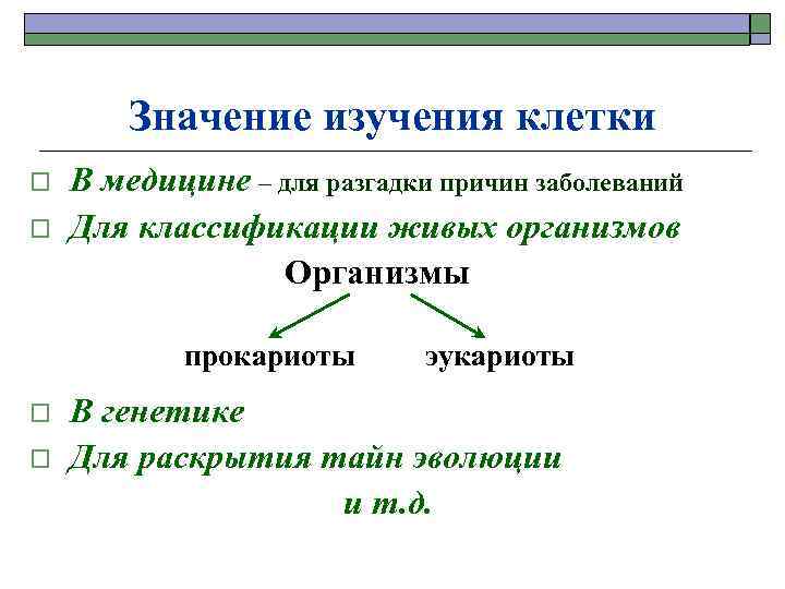 Значение изучения клетки o o В медицине – для разгадки причин заболеваний Для классификации