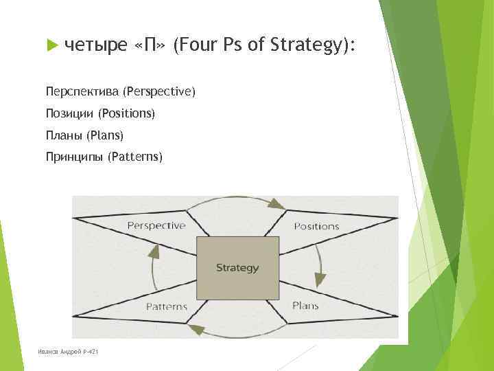  четыре «П» (Four Ps of Strategy): Перспектива (Perspective) Позиции (Positions) Планы (Plans) Принципы