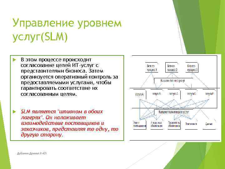 Управление уровнем услуг(SLM) В этом процессе происходит согласование целей ИТ-услуг с представителями бизнеса. Затем