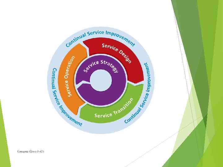 Клещева Юлия Р-421 